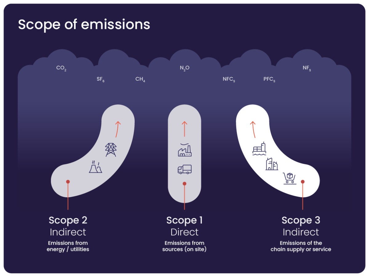 Infografik der Geltungsbereiche der Emissionen